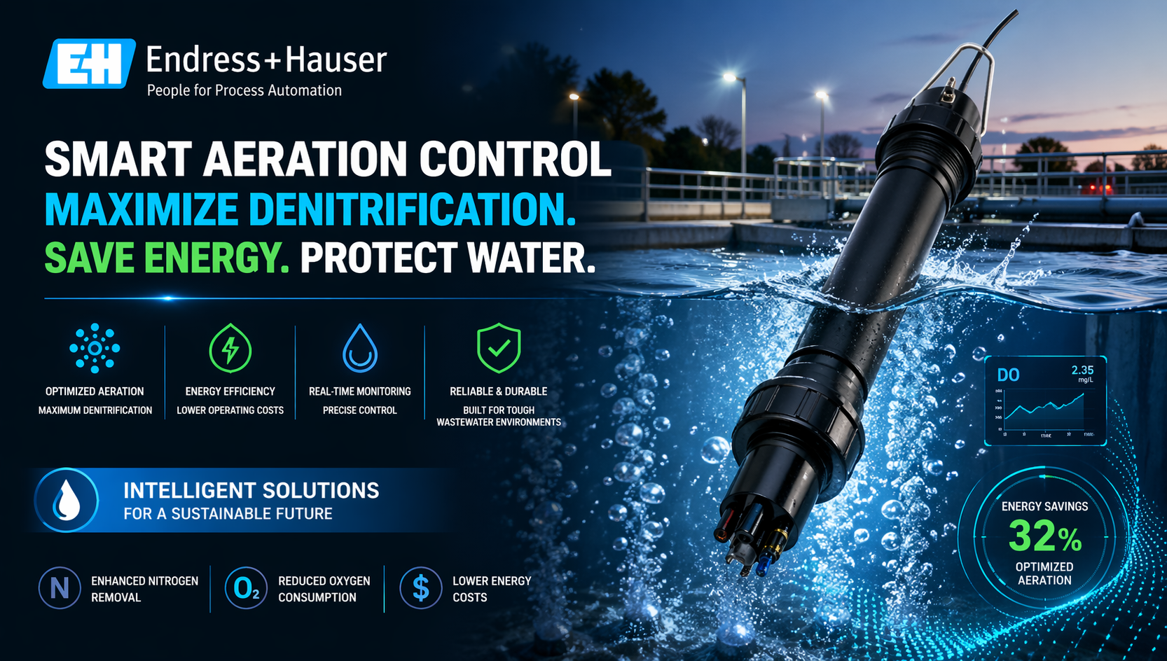Ion-Sensitive Sensor Endress+Hauser – Giải pháp điều khiển sục khí tối ưu hóa khử nitơ và tiết kiệm năng lượng trong xử lý nước thải